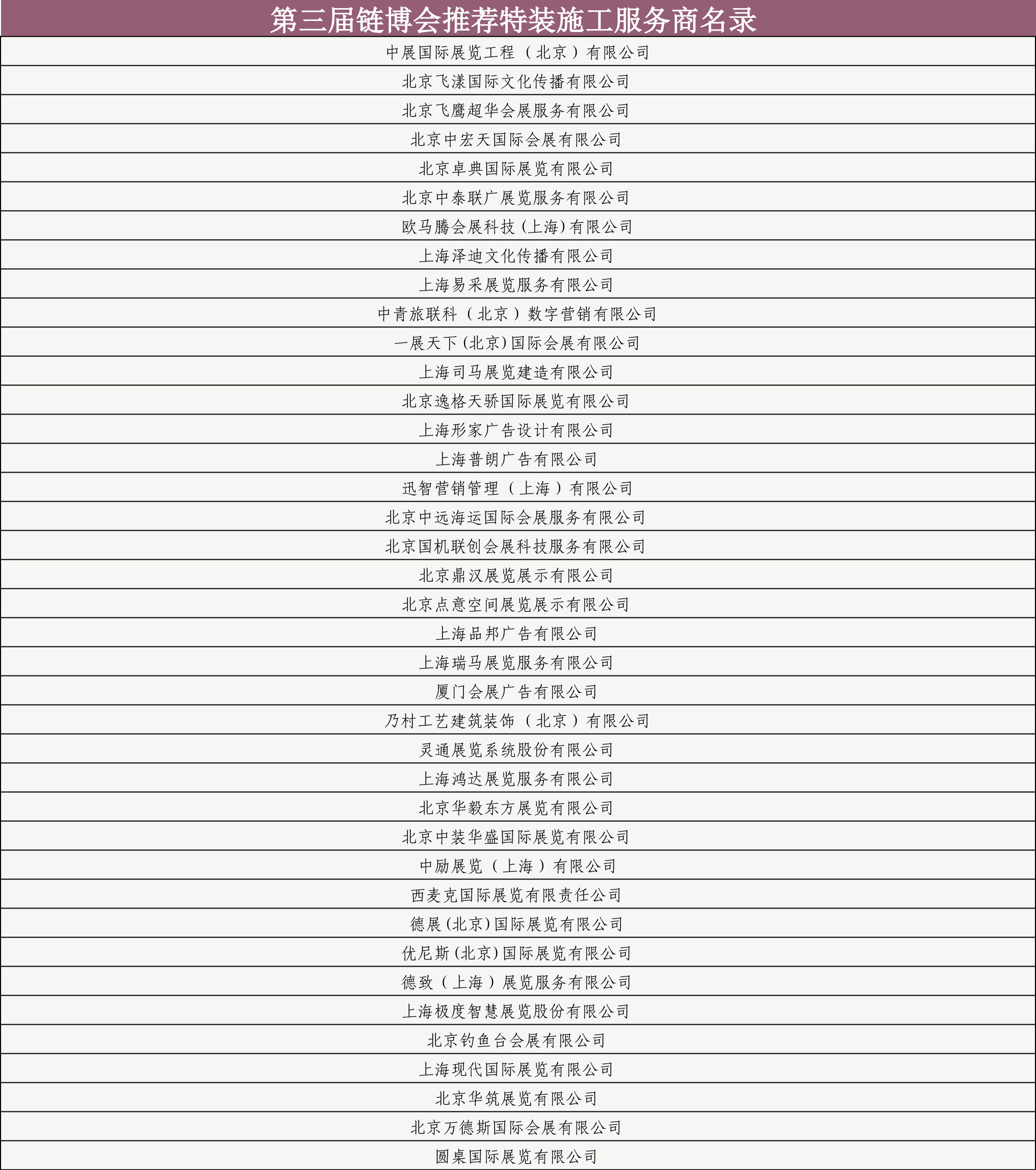 第三屆鏈博會(huì)推薦搭建施工服務(wù)商名錄.jpg